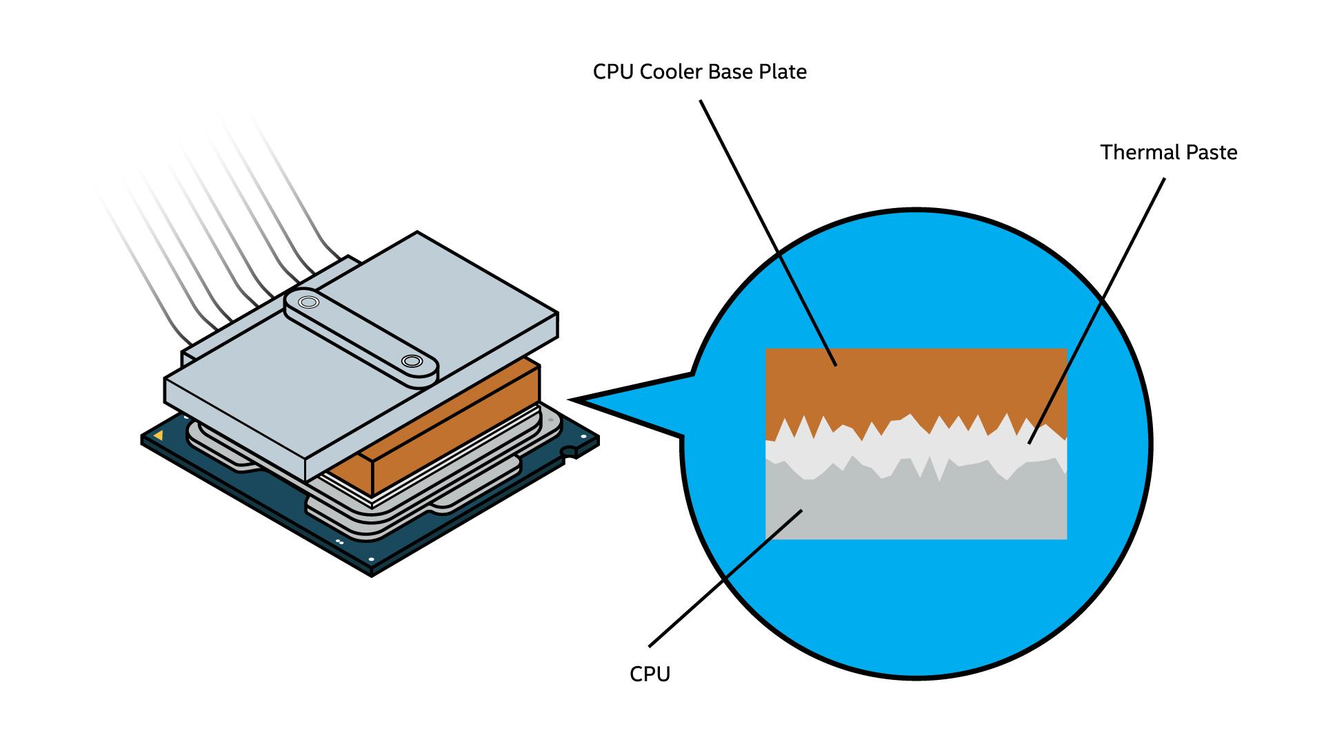 How to use thermal paste
